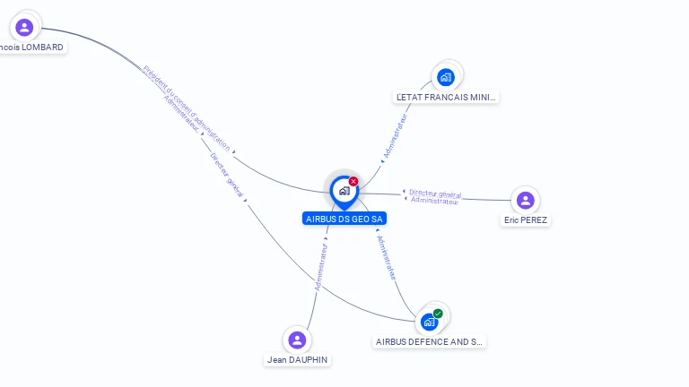 Cartographie gratuite d'AIRBUS DS GEO SA