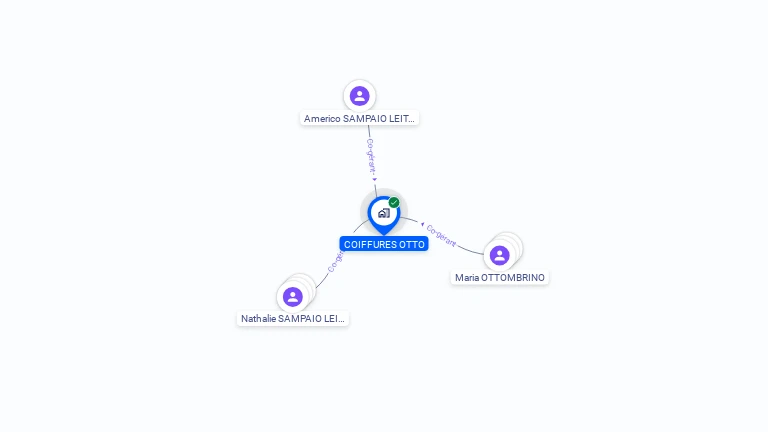 Cartographie gratuite de SARL COIFFURES OTTO