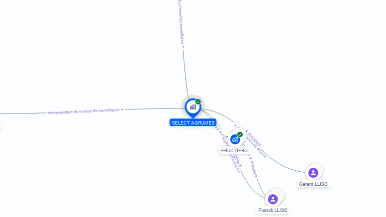 Cartographie gratuite de SELECT AGRUMES