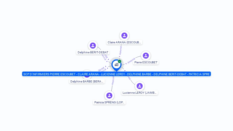 Cartographie gratuite de SCP D'INFIRMIERS PIERRE ESCOUBET - CLAIRE ARANA - LUCIENNE LEROY - DELPHINE BARBE - DELPHINE BERIT-DEBAT - PATRICIA SPRE