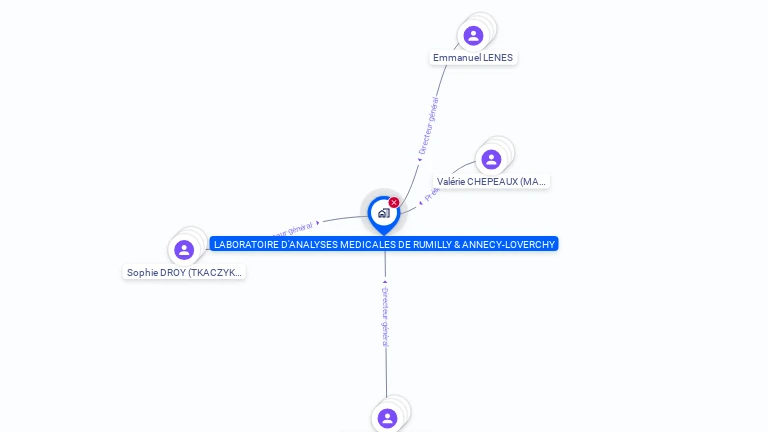 Cartographie gratuite de LABO ANALYSE MED RUMILLY&ANNECY-LOVERCHY