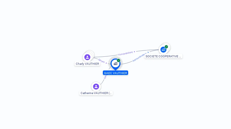 Cartographie gratuite de GAEC VAUTHIER