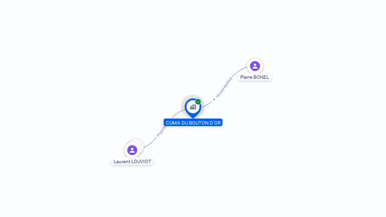 Cartographie gratuite de CUMA DU BOUTON D OR