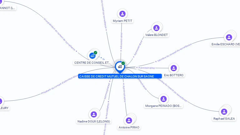 Cartographie gratuite de CAISSE DE CREDIT MUTUEL DE CHALON