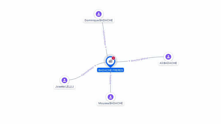 Cartographie gratuite de BADACHE FRERES