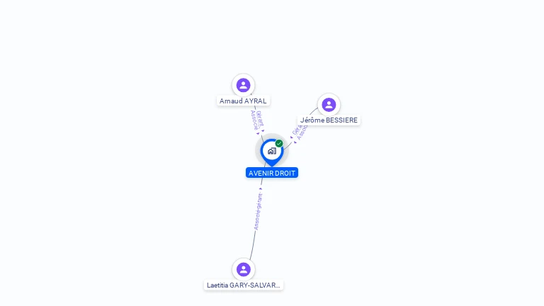 Cartographie gratuite d'AVENIR DROIT