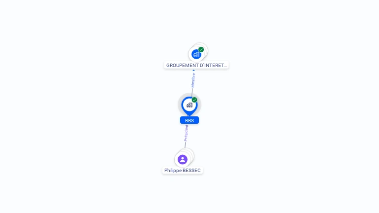 Cartographie gratuite de BBS