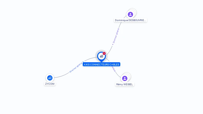 Cartographie gratuite d'AXIS CONNECTEURS CABLES