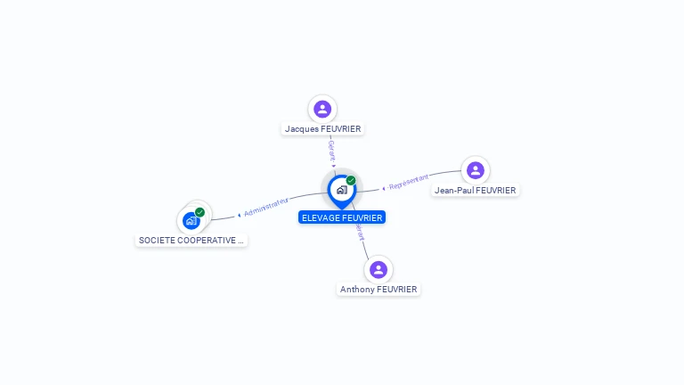 Cartographie gratuite d'ELEVAGE FEUVRIER