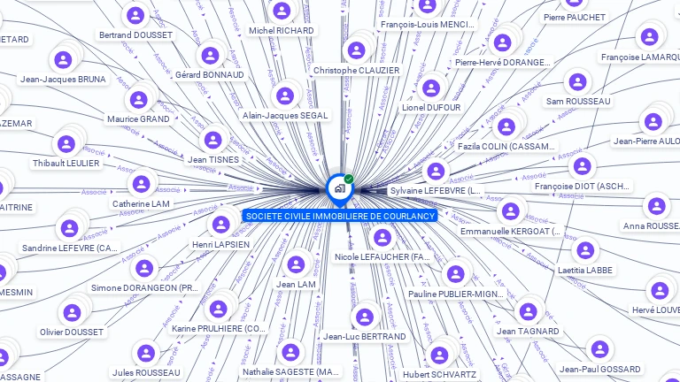 Cartographie gratuite de SCI DE COURLANCY
