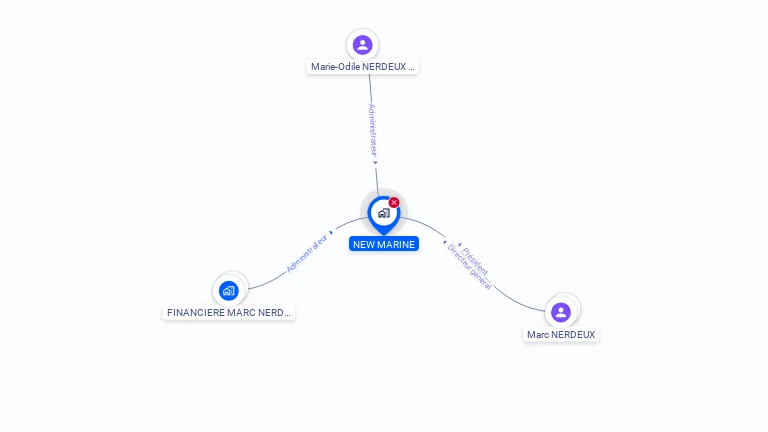 Cartographie gratuite de NEW MARINE