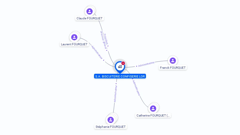 Cartographie gratuite de SA BISCUITERIE CONFISERIE LOR