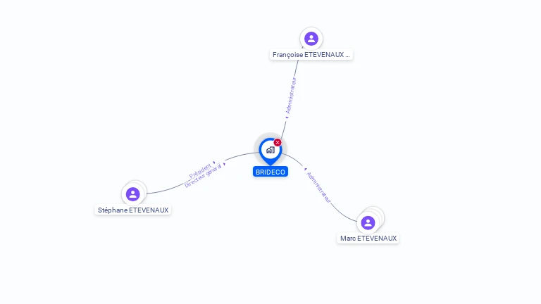 Cartographie gratuite de BRIDECO