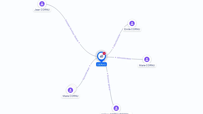 Cartographie gratuite de DERAS