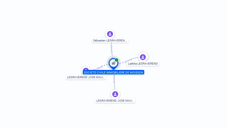 Cartographie gratuite de SCI DE MOISSON