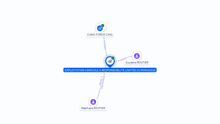 Cartographie gratuite d'EARL DU PARADOUX