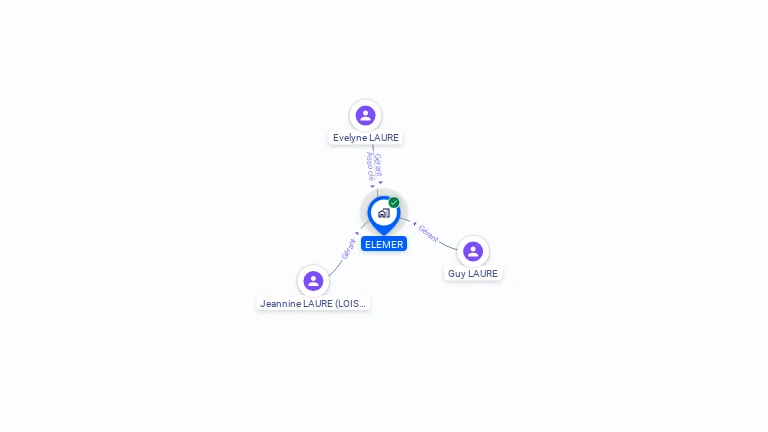 Cartographie gratuite de SCI ELEMER