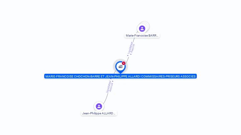 Cartographie gratuite de R CHOCHON M-F CHOCHON-BARRE J-P ALLARDI