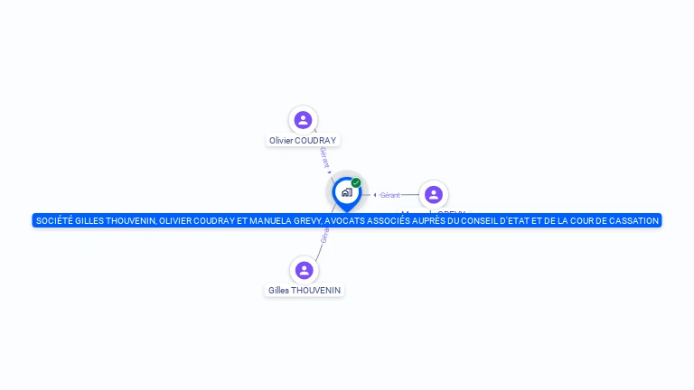 Cartographie gratuite de SOCIETE GILLES THOUVENIN, OLIVIER COUDRAY ET MANUELA GREVY, AVOCATS ASSOCIES AUPRES DU CONSEIL D'ETAT ET DE LA COUR...