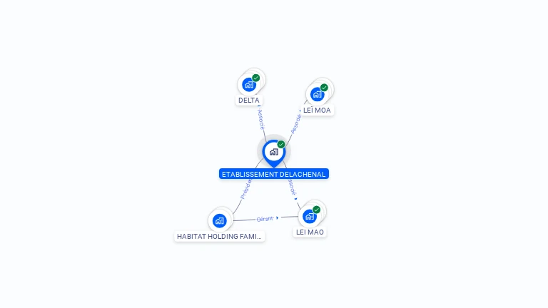 Cartographie gratuite d'ETABLISSEMENTS DELACHENAL SA