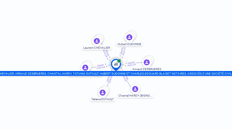 Cartographie gratuite de LAURENT CHEVALIER, ARNAUD DESBRUERES, TATIANA DUTAULT, HUBERT DUDONNE ET CHARLES-EDOUARD BLAISET NOTAIRES, ASSOCIES D'UN