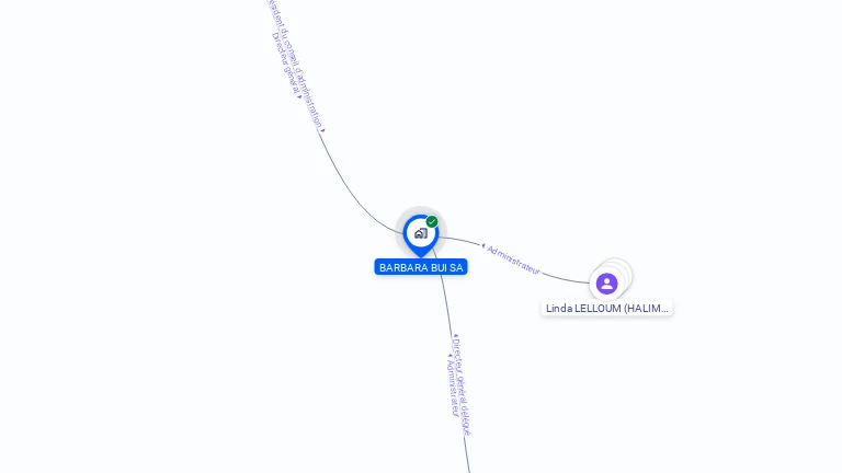 Cartographie gratuite de BARBARA BUI SA