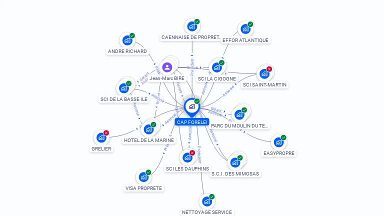 Cartographie gratuite de CAP FORELEI
