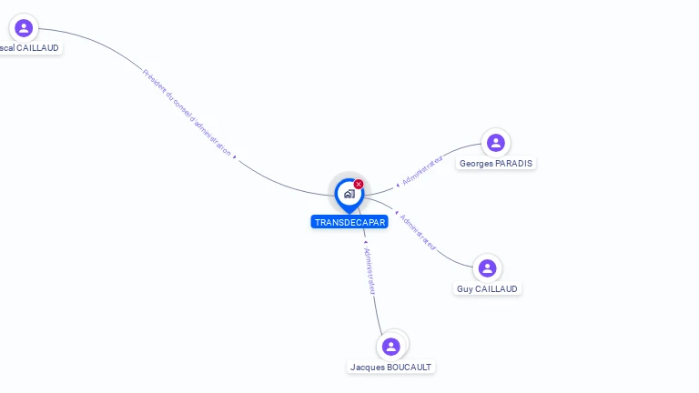 Cartographie gratuite de TRANSDECAPAR