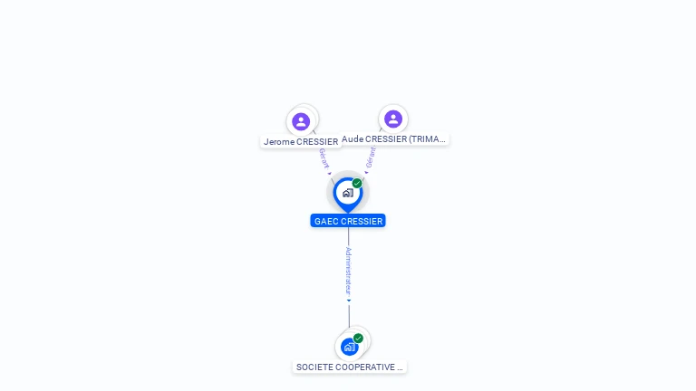 Cartographie gratuite de GAEC CRESSIER