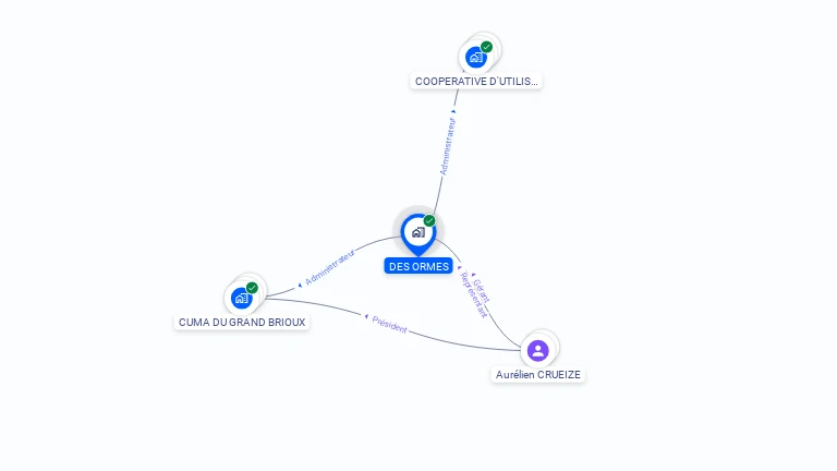 Cartographie gratuite d'EARL DES ORMES