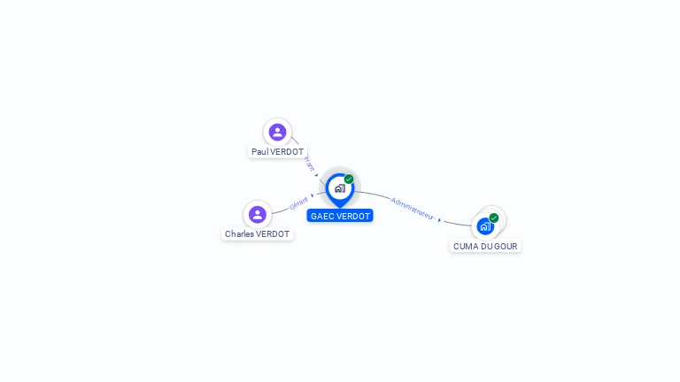 Cartographie gratuite de GAEC VERDOT