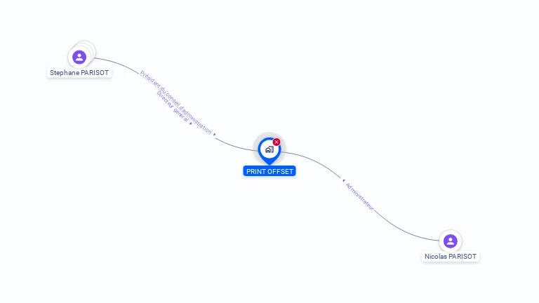 Cartographie gratuite de PRINT OFFSET