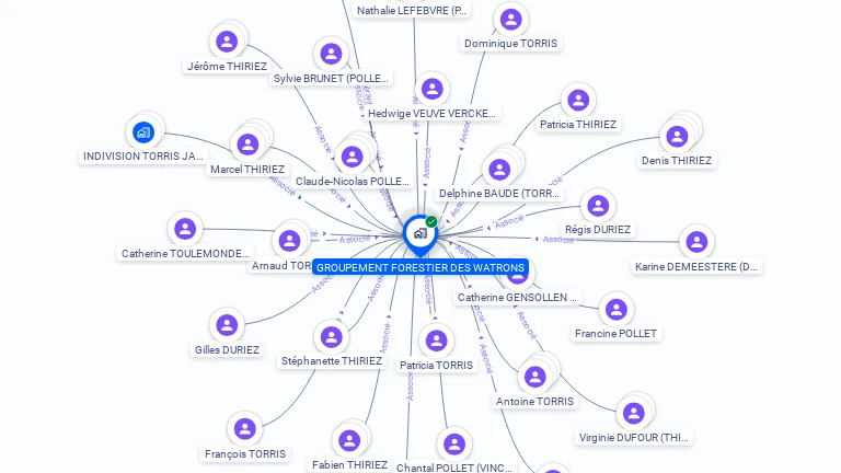 Cartographie gratuite de GROUPEMENT FORESTIER DES WATRONS