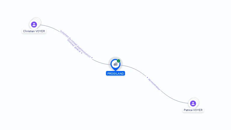 Cartographie gratuite de PROGILAND