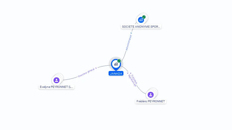 Cartographie gratuite de JANADA