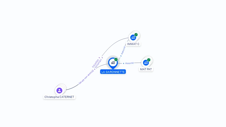 Cartographie gratuite de LA GARONNETTE