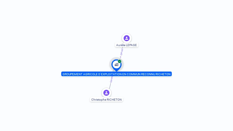 Cartographie gratuite de GAEC RICHETON