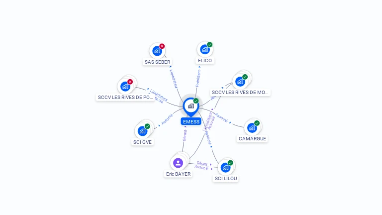 Cartographie gratuite d'EMESS