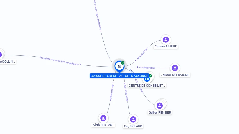 Cartographie gratuite de CAISSE DE CREDIT MUTUEL D'AUXONNE