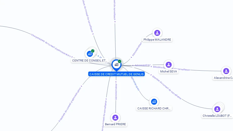 Cartographie gratuite de CAISSE DE CREDIT MUTUEL DE GENLIS