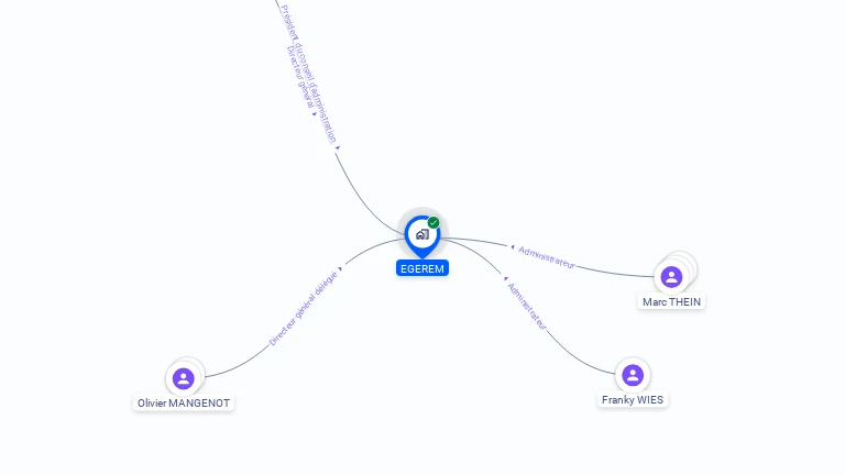 Cartographie gratuite d'EGEREM
