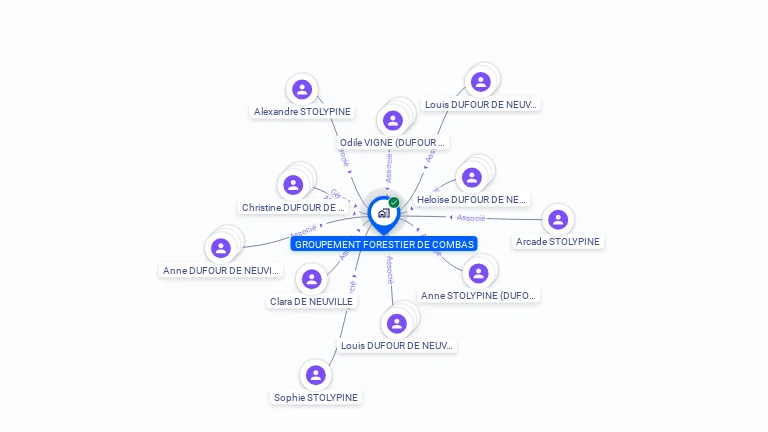 Cartographie gratuite de GROUPEMENT FORESTIER DE COMBAS