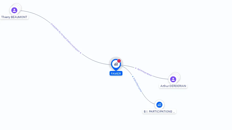 Cartographie gratuite de FAMER