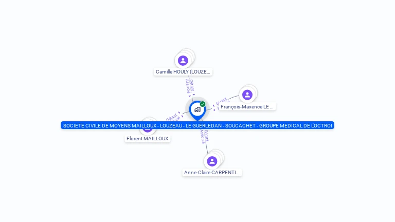 Cartographie gratuite de SOCIETE CIVILE DE MOYENS MAILLOUX - LOUZEAU - LE GUERLEDAN - SOUCACHET - GROUPE MEDICAL DE L'OCTROI
