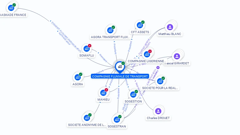 Cartographie gratuite de COMPAGNIE FLUVIALE DE TRANSPORT