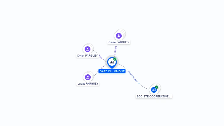 Cartographie gratuite de GAEC RECONNU DU LOMONT