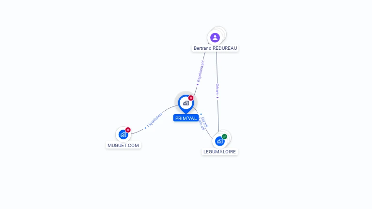 Cartographie gratuite de PRIM'VAL
