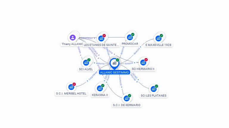 Cartographie gratuite d'ALLANIC GESTIMMO