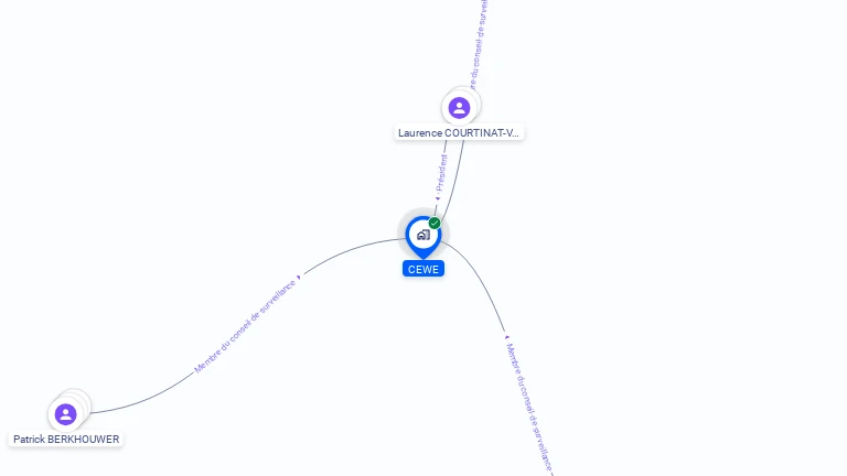 Cartographie gratuite de CEWE