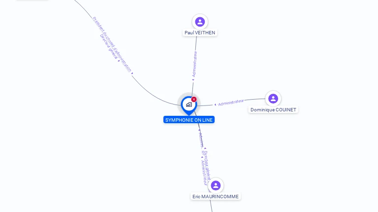 Cartographie gratuite de SYMPHONIE ON LINE